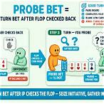 poker probe bet